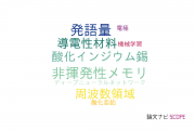 【論文データ】大阪大学の音響学分野の研究動向まとめ