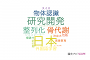 【論文データ】大阪大学の社会科学 (その他 )分野の研究動向まとめ