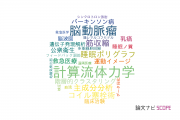 【論文データ】大阪大学の医療情報学分野の研究動向まとめ
