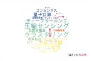 【論文データ】大阪市立大学の計算機科学分野の研究動向まとめ