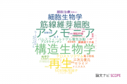 【論文データ】大阪市立大学の細胞生物学分野の研究動向まとめ