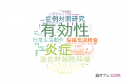【論文データ】大阪市立大学の研究医学 / 実験医学分野の研究動向まとめ