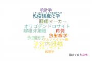 【論文データ】大阪市立大学の病理学分野の研究動向まとめ