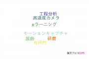 【論文データ】大阪産業大学の計算機科学分野の研究動向まとめ