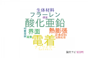 【論文データ】大阪産業技術研究所の物理分野の研究動向まとめ