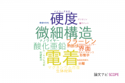 【論文データ】大阪産業技術研究所の材料科学分野の研究動向まとめ