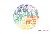 【論文データ】大阪国際がんセンターの腫瘍学分野の研究動向まとめ