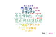 【論文データ】大阪国際がんセンターの血液学分野の研究動向まとめ