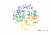 【論文データ】大阪工業大学の計算機科学分野の研究動向まとめ