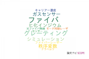 【論文データ】大阪工業大学の光学分野の研究動向まとめ