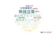 【論文データ】大阪工業大学の自動システム学分野の研究動向まとめ