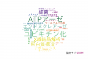 【論文データ】大阪医科大学の化学分野の研究動向まとめ