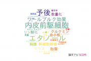 【論文データ】大阪医科大学の細胞生物学分野の研究動向まとめ