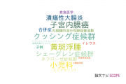 【論文データ】大阪医科大学の内科学分野の研究動向まとめ