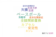 【論文データ】大阪医科大学のスポーツ科学分野の研究動向まとめ