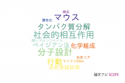 【論文データ】情報・システム研究機構（ROIS)の化学分野の研究動向まとめ