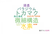 【論文データ】核融合科学研究所（NIFS)の材料科学分野の研究動向まとめ