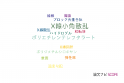 【論文データ】高エネルギー加速器研究機構（KEK）の高分子化学分野の研究動向まとめ