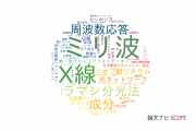 【論文データ】早稲田大学の光学分野の研究動向まとめ