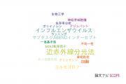 【論文データ】早稲田大学の研究医学 / 実験医学分野の研究動向まとめ