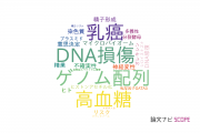 【論文データ】早稲田大学の遺伝学分野の研究動向まとめ
