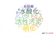 【論文データ】早稲田大学の微生物学分野の研究動向まとめ