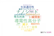 【論文データ】早稲田大学の高分子化学分野の研究動向まとめ