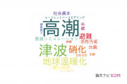 【論文データ】早稲田大学の水資源分野の研究動向まとめ