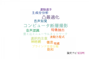 【論文データ】早稲田大学の音響学分野の研究動向まとめ