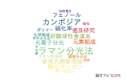 【論文データ】早稲田大学の分光学分野の研究動向まとめ