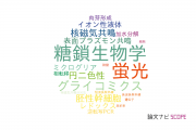 【論文データ】創価大学の化学分野の研究動向まとめ