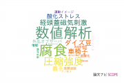 【論文データ】前橋工科大学の工学分野の研究動向まとめ
