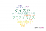 【論文データ】前橋工科大学の生化学 / 分子生物学分野の研究動向まとめ