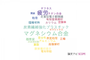 【論文データ】川崎重工業株式会社の材料科学分野の研究動向まとめ