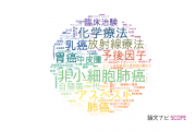【論文データ】川崎医科大学の腫瘍学分野の研究動向まとめ