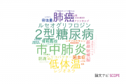 【論文データ】川崎医科大学の薬理学分野の研究動向まとめ