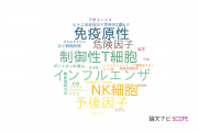 【論文データ】川崎医科大学の免疫学分野の研究動向まとめ
