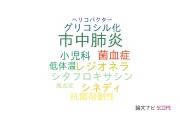 【論文データ】川崎医科大学の感染症学分野の研究動向まとめ