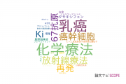 【論文データ】川崎医科大学の産科学 / 婦人科学分野の研究動向まとめ