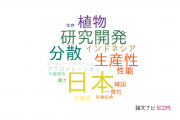 【論文データ】専修大学の経営学分野の研究動向まとめ