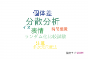 【論文データ】専修大学の心理学分野の研究動向まとめ