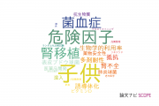 【論文データ】千葉大学医学部附属病院の薬理学分野の研究動向まとめ