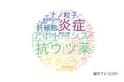 【論文データ】千葉大学の薬理学分野の研究動向まとめ