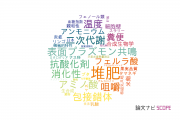 【論文データ】千葉大学の食品科学分野の研究動向まとめ