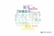 【論文データ】千葉大学の高分子化学分野の研究動向まとめ