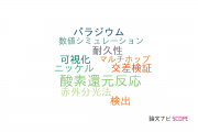 【論文データ】千葉大学の電気化学分野の研究動向まとめ