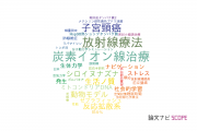 【論文データ】千葉大学の生物医学 (その他 )分野の研究動向まとめ