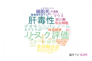 【論文データ】千葉大学の毒物学分野の研究動向まとめ