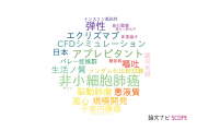 【論文データ】千葉大学のヘルスケア科学分野の研究動向まとめ
