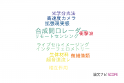 【論文データ】千葉大学のイメージング / 写真工学分野の研究動向まとめ